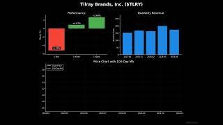 TLRY - Tilray Performance & Revenue Analysis