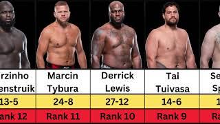 UFC Heavyweight Ranking in 2024 | Jon Jones,Tom Aspinall,Ciryl gane,Stipe Miocic,