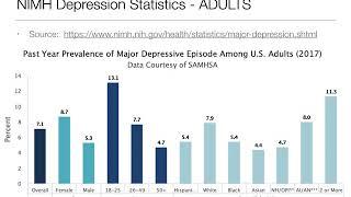 Intro to Psychology: 12.3 Psychological Disorder:  Mood and Eating Disorders