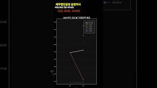서울 강동구 길동 거산유팰리스2차 얼마나 올랐을까 #서울실거래가  #강동구