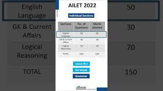 AILET 2022 | Last 4 Day Strategy | AB Tutorials