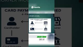 Mastering the 4 Corner Model in Card Payments