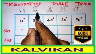 Trigonometry Table Trick In Tamil / Class 9 & 10