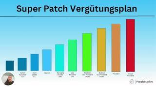 Der NEUE Super Patch Vergütungsplan 092024