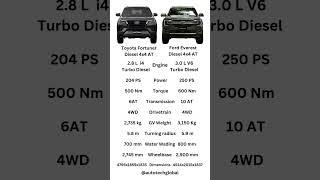 Fortuner vs Everest #ford #everest #toyotafortuner #fordeverest #v6 #4x4 #toyota #fortuner #offroad