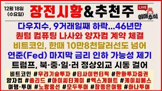 [ 주식시황 ] 뉴욕증시 신고가 랠리 마감 시그널