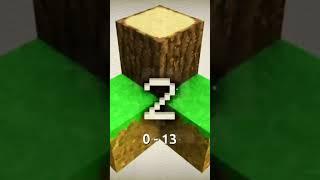 Mini Block Craft 2 vs Survival Craft 2