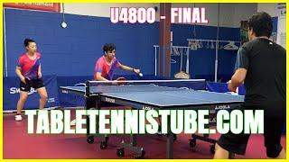 Ron [2283] / Veerman [2448] vs Suhaan [2506] / Demi [1880] - Final - U4800