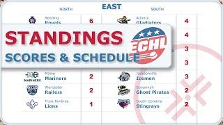 ECHL Standings Oct 23, 2024 | Scores & Schedule | East Coast Hockey League