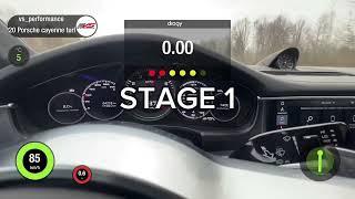 Чип тюнинг PORSCHE PANAMERA GTS - Stage 1