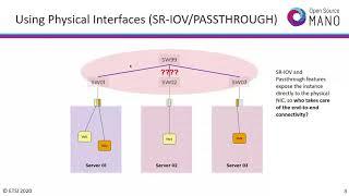 OSM-MR#9 Hackfest - Underlay Automation with SDN Assist