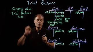 Accounting Fundamentals | Trial Balance