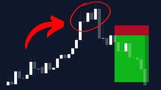 Candle Wick Strategy Part 2 - Improved Results