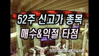 [주식] 52주 신고가 매수타점과 익절타점(52주 신고가 매매핵심TIP)