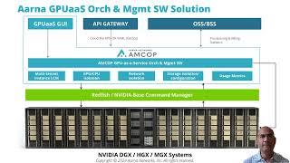 Aarna GPUaaS/NCP Orchestration & Management Software Presentation and Demo