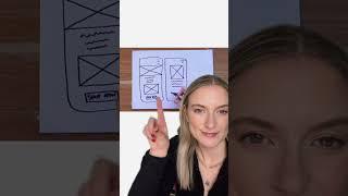 How to prototype an app to market with Uizard 