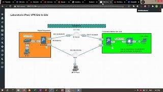 Palo Alto Firewall VPN Site to Site (spanish)