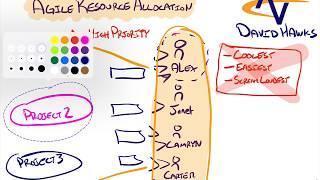 Agile “Resource” Allocation - Forming Agile Teams