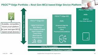 tinyML Talks: Embedded Edge Intelligence with Infineon New Products and Imagimob Studio