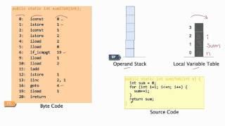 Software Performance: 6. Mapping back to Source