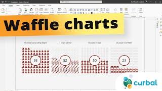 BEAUTIFUL and EASY infographics in Power BI | Waffle charts