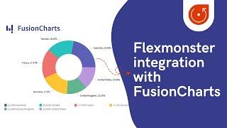 Flexmonster Pivot Grid with FusionCharts