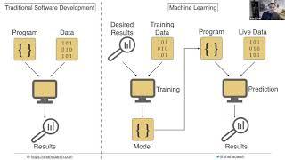 Adarsh Shah - Continuous Delivery for Machine Learning