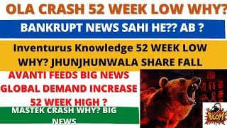 OLA DEFAULT NEWS OLA SHARE NEWSInventurus Knowledge SHARE BIG NEWSAVANTI FEEDS SHARE NEWS MASTEK