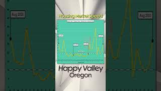 HAPPY VALLEY HOMES ARE SELLING IN 27 DAYS! 