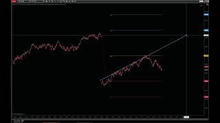Как да правим безплатни бектестове на стратегиите си, с market replay възможностите на NT8