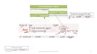 Accounting for Investments in Bonds (FV-NI): IFRS-9 & ASPE-3856 (rev 2020)