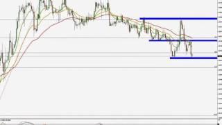 Forex-Setup EURTRY