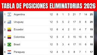  Tabla de Posiciones Fecha 12 Eliminatorias Sudamericanas Mundial 2026