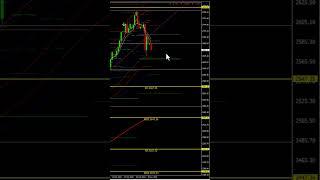 GOLD PRICE FORECAST: 11 NOVEMBER 2024