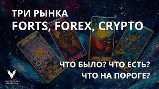 Три рынка: FORTS FOREX CRYPTO.Что было? Что будет? Что на пороге?