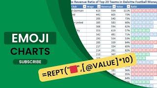 How to Create Emoji Charts