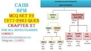 MCQ SET 22 #BFM #NPA #PROVISIONING #caiib