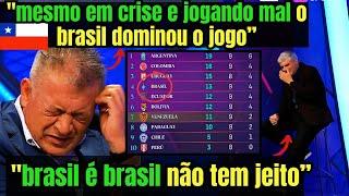 INCONFORMADOS! CHORO CHILENO NA DERROTA PARA O BRASIL "MESMO MAL O BRASIL É POTÊNCIA"