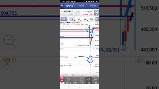 #LG에너지솔루션 큰손들 빠진다.먹고나올때