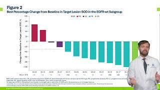 Ben Creelan, MD of Moffitt Cancer Center presents late breaking abstract 1488 at SITC 2024.