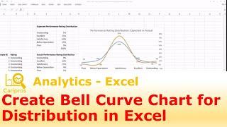 How to Create a Bell Curve chart for Performance Rating Distribution