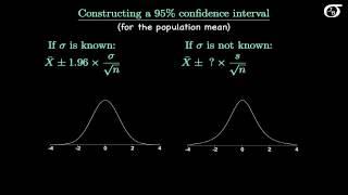 Introduction to the t Distribution (non-technical)