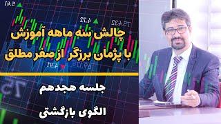 آموزش کامل الگوهای بازگشتی | راز تغییر روند در تحلیل تکنیکال!