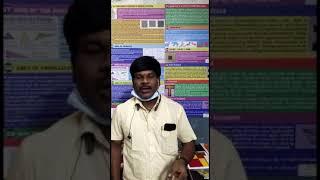 Zilla Parishad High School | Telangana | Mini Science Centre | Samarthanam