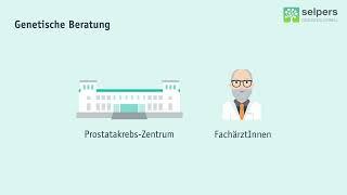 Prostatakrebs vorbeugen - Genetische Beratung einfach erklärt (von Urologe)