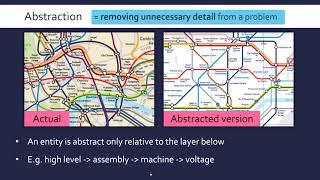 Decomposition, Abstraction & Algorithmic Thinking