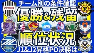 【優勝&残留&昇格PO条件確認】J1第37節時点順位表&最終節日程確認！今週末は国内リーグ戦の最終節だ！