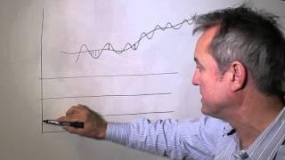 What are Moving Averages?