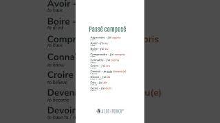 Useful verbs conjugated in passé composé 