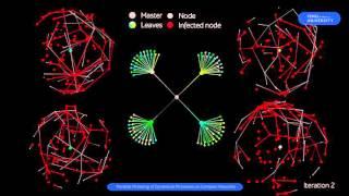 Parallel Modeling of Dynamical Processes on Complex Networks